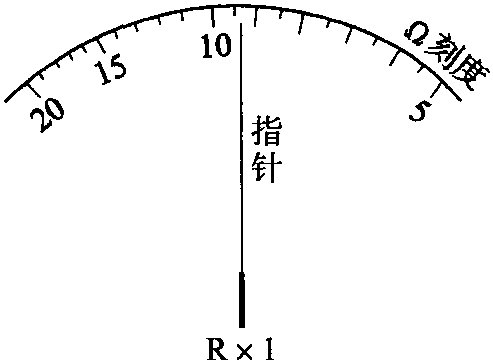 2.1.3 選用注意事項(xiàng)